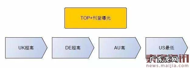 eBay爆款打造的4大技巧