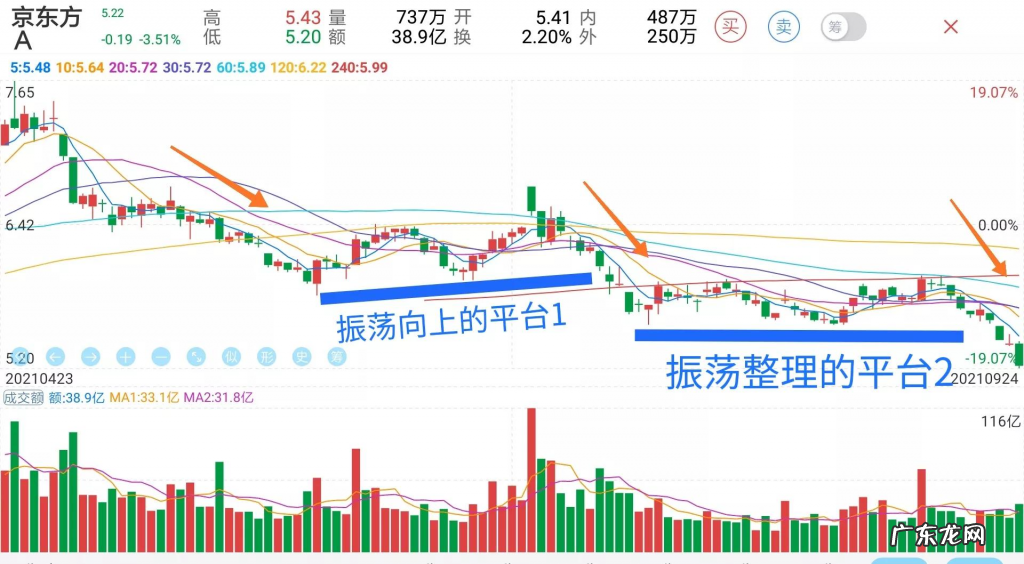 京东方a为什么跌的这么厉害?是什么原因?