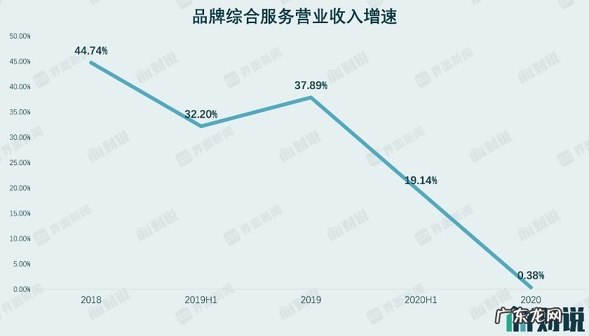 南极电商股票为什么光跌不长？怎么导致的？