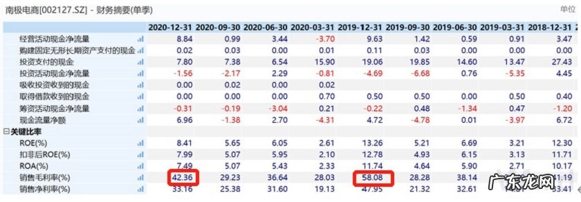 南极电商股票为什么光跌不长？怎么导致的？