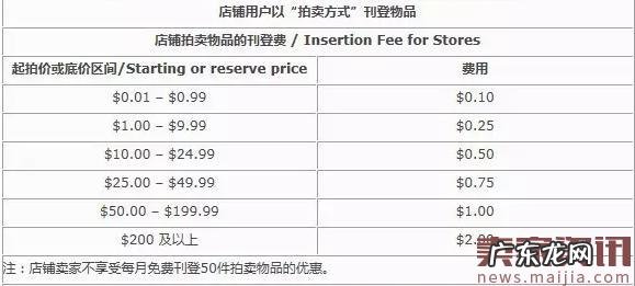 eBay新手开店费用明细