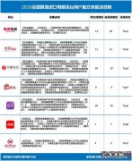 来看看哪家跨境平台“霸王条款”最多？