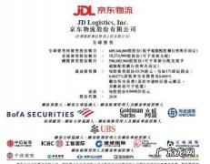 京东上市时间是多少？上市地点是哪里？