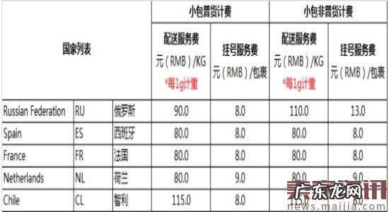 想通过抠运费节约成本?速卖通不让了