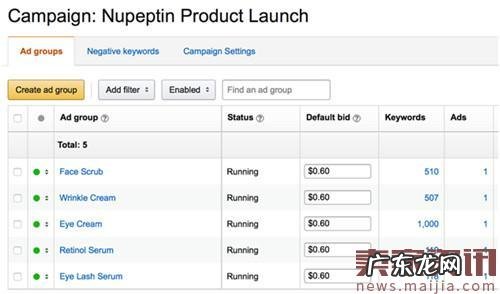 亚马逊提高FBA销售额的3招付费营销推广方式