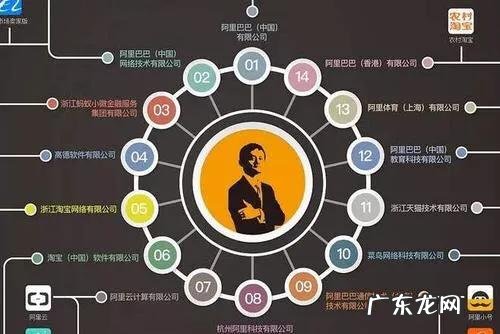 职级体系和工资标准 阿里p9是什么级别