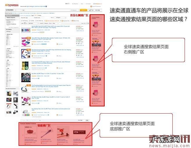 速卖通直通车收费方式