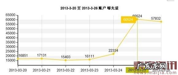 速卖通直通车推广四步