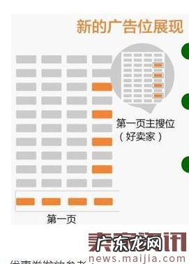 速卖通新品怎么开直通车?