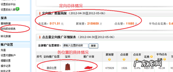淘宝定向推广怎么设置?有何技巧?