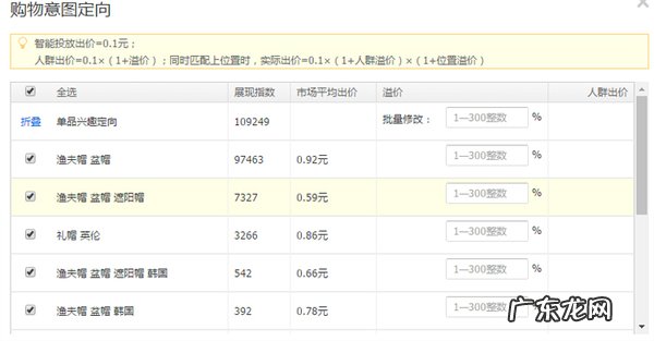 淘宝定向推广怎么设置?有何技巧?