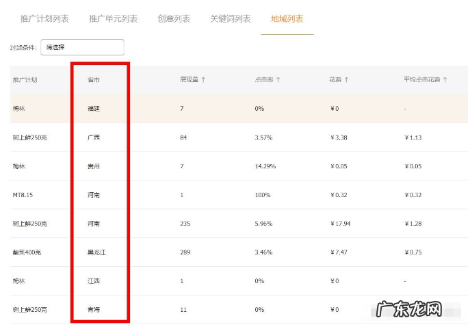 淘宝直通车投产比在哪里看?怎么提高?