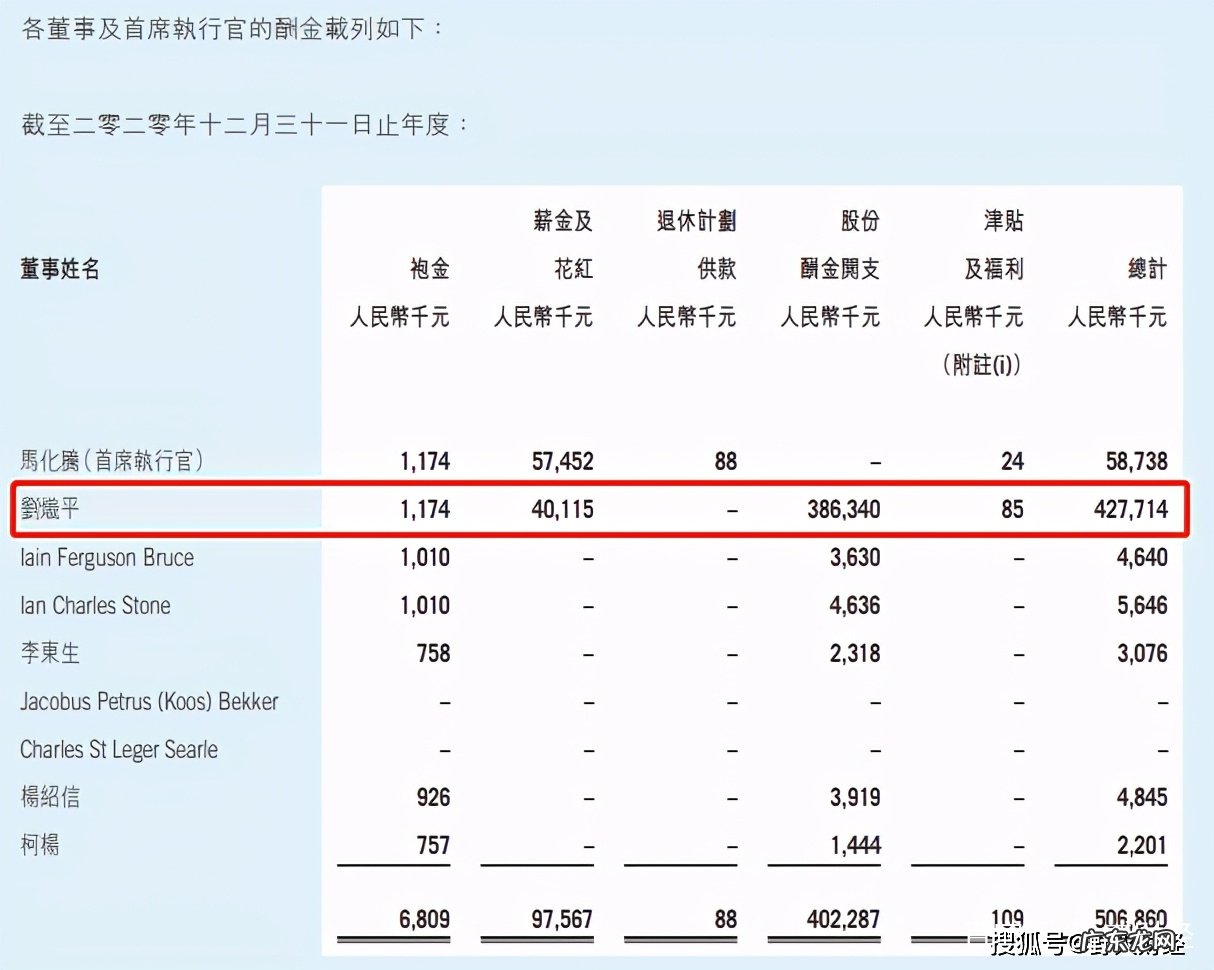 揭秘腾讯高管薪资 腾讯高管年薪多少
