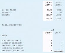 揭秘腾讯高管薪资 腾讯高管年薪多少