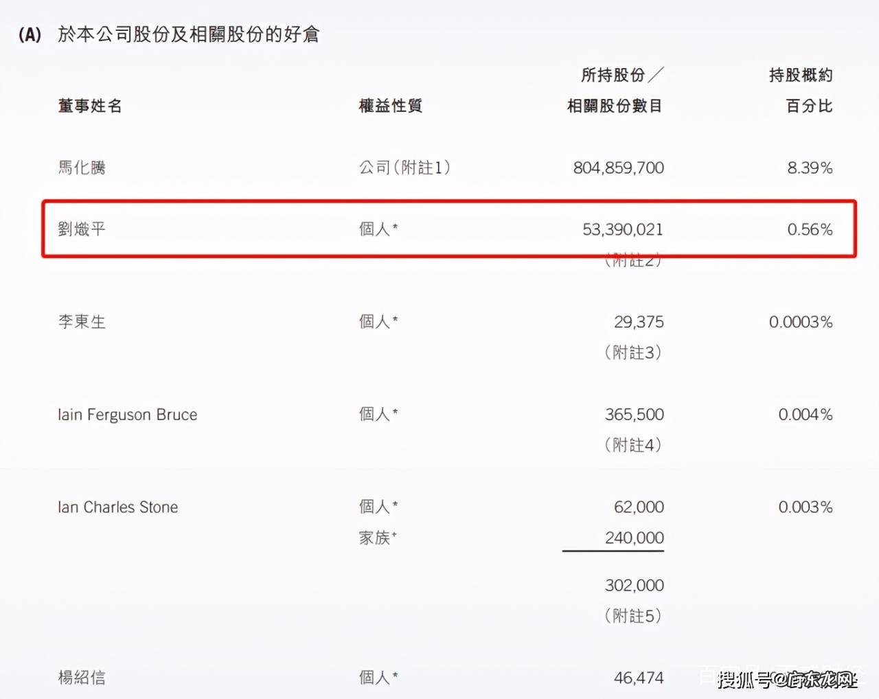 揭秘腾讯高管薪资 腾讯高管年薪多少