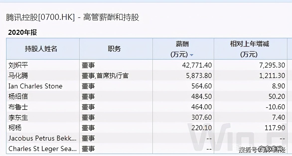 揭秘腾讯高管薪资 腾讯高管年薪多少