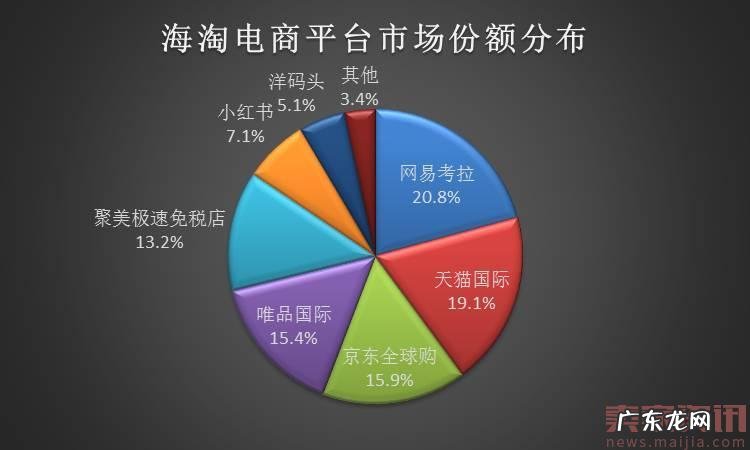 跨境电商中称王,网易考拉又干起了微商