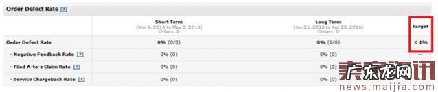 亚马逊卖家账户被封，怎么办？