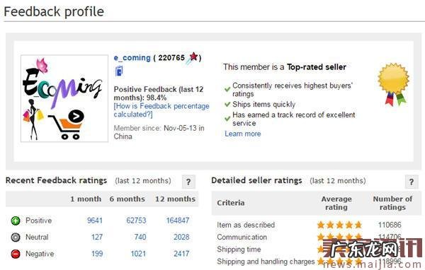 eBay美国站TOP10中国卖家名单出炉