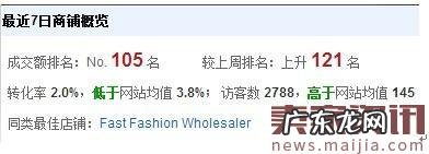 速卖通直通车闪电式提升排名技巧