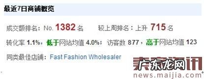 速卖通直通车闪电式提升排名技巧