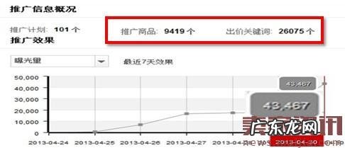 速卖通直通车推广计划设置的几个小技巧