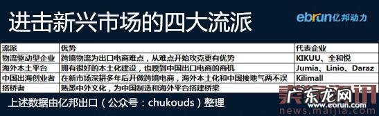 想当出口电商一方霸主？这些内幕你得懂