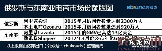 想当出口电商一方霸主?这些内幕你得懂