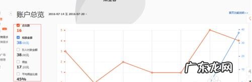 淘宝客在哪里查看订单？有哪些推广优点？