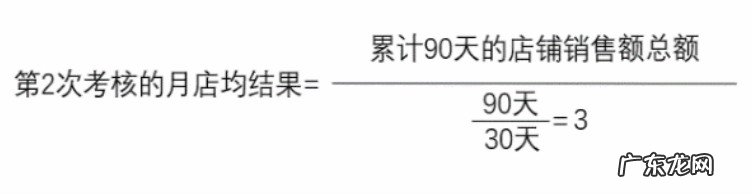 天猫试运营考核标准大全