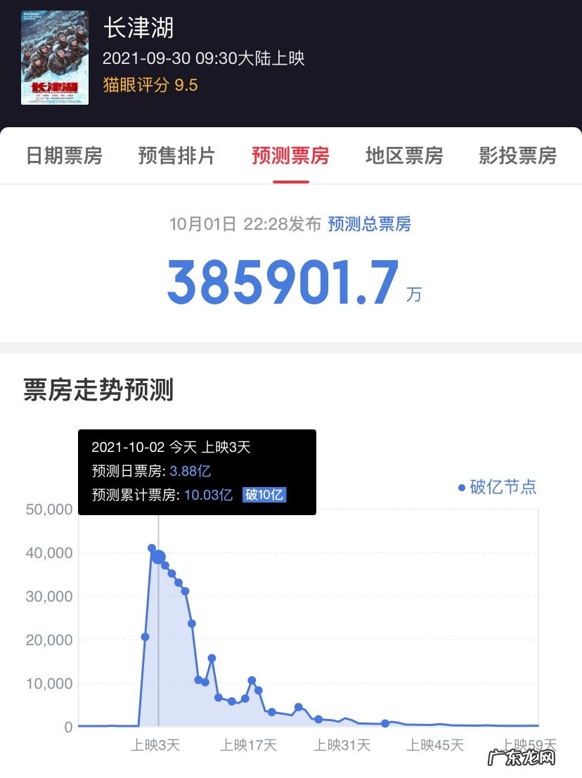 我和我的父辈票房超3亿,沈腾成中国影史首位200亿票房影人