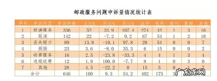 快递不送上门违法吗?新条例快递送货必须上门,否则罚款2000!