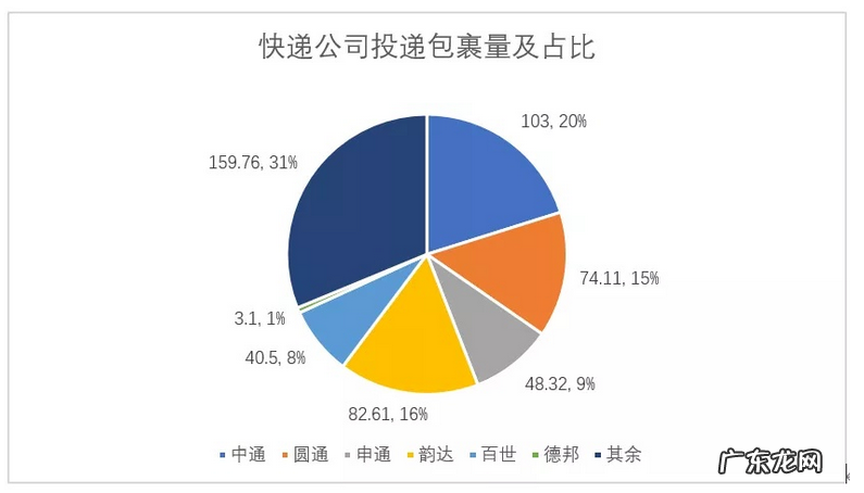 快递不送上门违法吗？新条例快递送货必须上门，否则罚款2000！