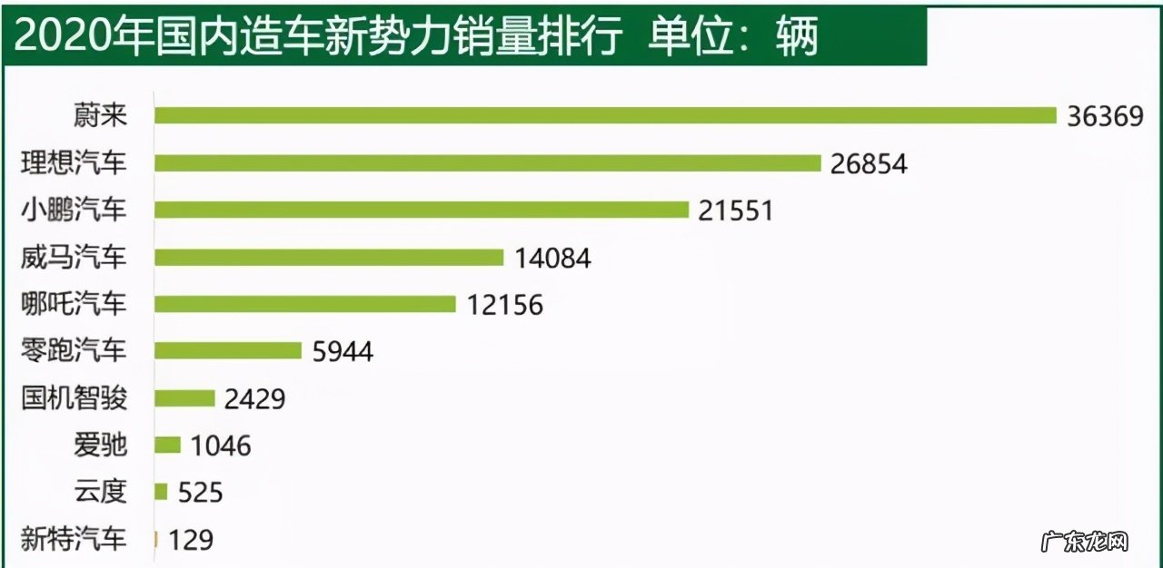 威马汽车成立时间  威马是什么公司的车