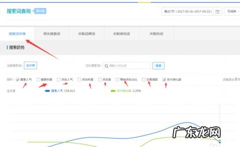 生意参谋标准版怎么用?使用步骤是什么?