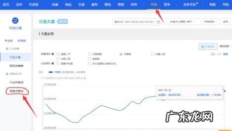 生意参谋标准版怎么用?使用步骤是什么?