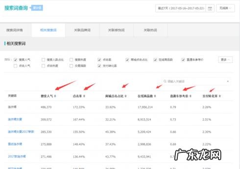 生意参谋标准版怎么用?使用步骤是什么?