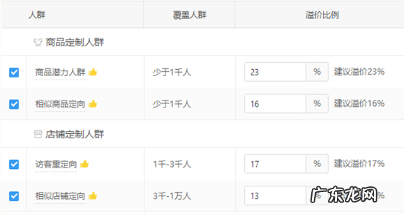 网络广告投放技巧 拼多多定向人群如何投放?步骤介绍精准投放