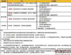 速卖通知识产权新规:侵权严重者将关闭账号