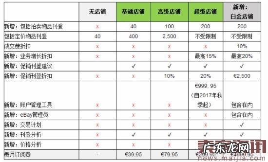 5月1日起eBay德国站将有这些重大变更
