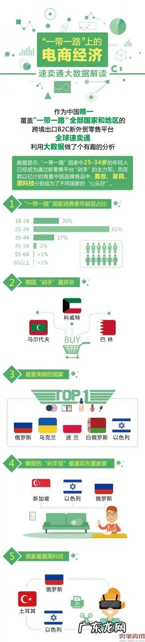 速卖通海外用户大数据,哪个国家最土豪?