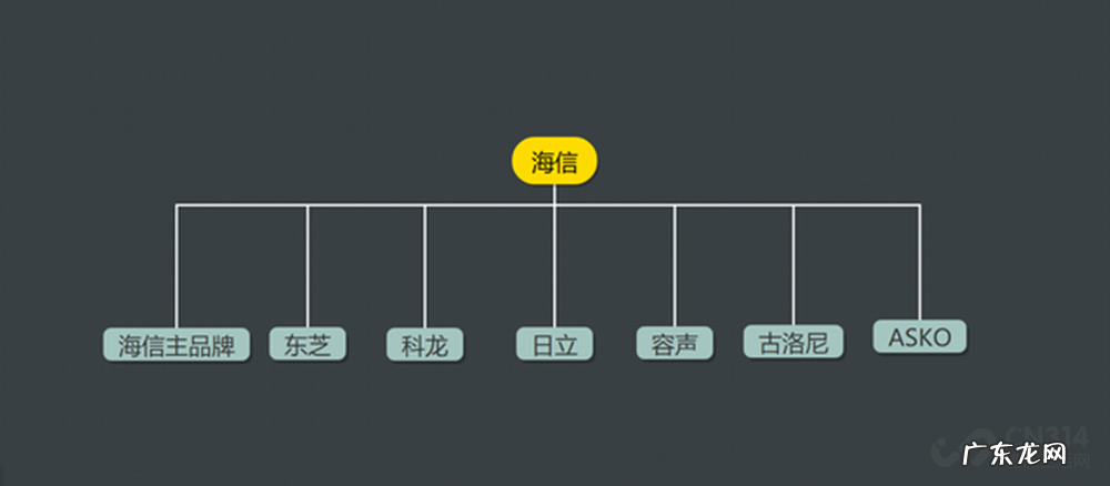 海信电视售后待遇介绍 海信电视售后怎么样