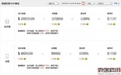 速卖通无线端数据分析怎么操作？