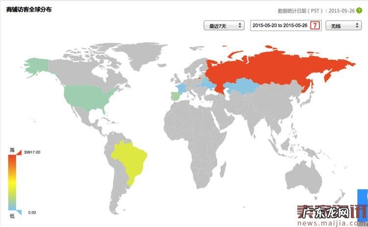 速卖通无线端数据分析怎么操作?