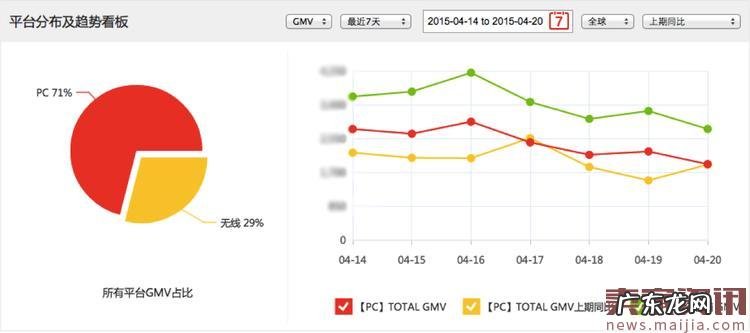 速卖通无线端数据分析怎么操作?