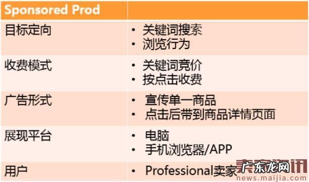 如何做好亚马逊站内广告?