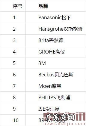 亚马逊家装生意经被泄露,靠卖它们赚大钱