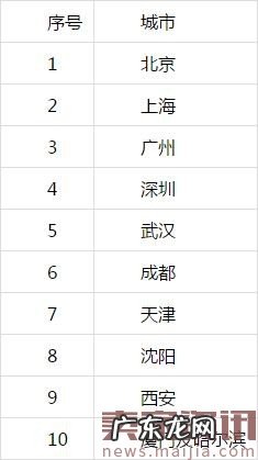 亚马逊家装生意经被泄露,靠卖它们赚大钱