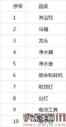 亚马逊家装生意经被泄露,靠卖它们赚大钱