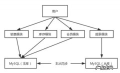什么是SOA架构？soa架构特征是什么？